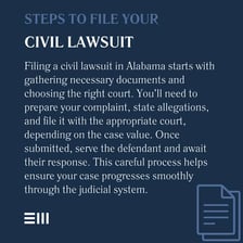 A person filing paperwork for a civil lawsuit.