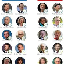 A parliamentary opposition group representing a shadow cabinet