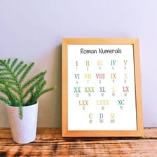 An educational illustration showing Roman numeral symbols and their values