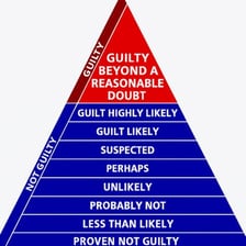 A simple diagram showing the words PLEA and SURE combined to form PLEASURE
