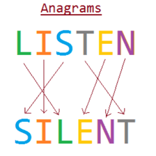 A simple educational diagram showing the letters of RAIN OUT rearranged into RUINATION.