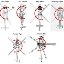 A helicopter rotor viewed from above