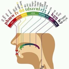 A pronunciation diagram illustrating the breathy sound of an aspirated H