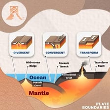 An educational illustration showing tectonic plates moving during an earthquake.