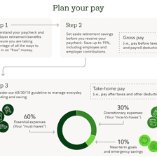 A person budgeting money to reduce expenditure
