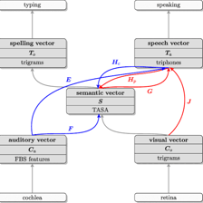 An educational letter diagram illustrating the construction of PARTNER.