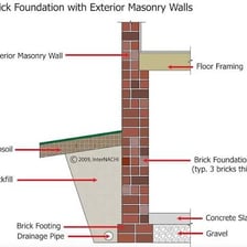 A simple illustration showing the stages or structure of a building under construction.