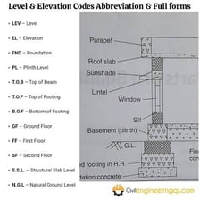 A simple educational word-building graphic illustrating abbreviations being joined.