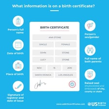 A birth certificate showing a person's given name field