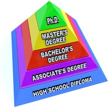 A simple illustration showing one level positioned above another.