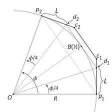A simple diagram showing a curved arc between two points
