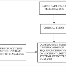 An illustration showing one event followed by another