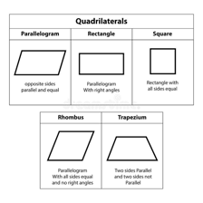 A geometric illustration comparing a straight rectangle with a skewed shape.