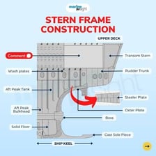 The stern, or rear, section of a ship.