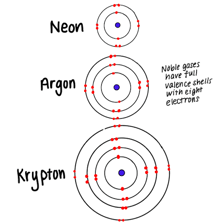 An educational illustration representing helium and argon as gases.