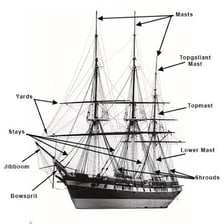 Tall masts and rigging rising from a sailing ship