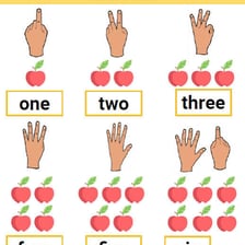 Objects arranged in a clear sequence