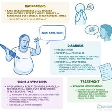 An illustration of someone repeating a phrase.
