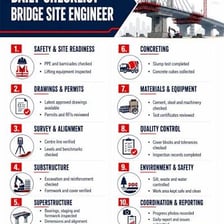 A civil engineer examining plans at a bridge construction site