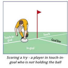 A rugby player grounding the ball over the goal line to score a try.
