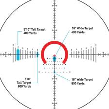 An illustration representing the range or extent of a subject