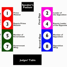 People taking opposing positions during a formal debate.