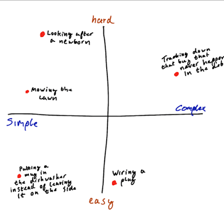 An illustration comparing a simple task with a difficult one.