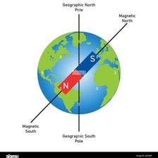 A globe highlighting the North and South Poles.