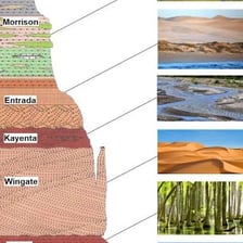 Distinct horizontal geological layers visible in an exposed cliff