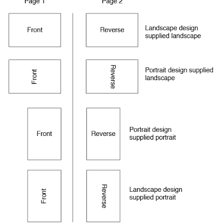 A comparison showing landscape paper wider than portrait paper