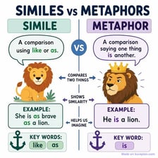 An educational illustration showing a comparison expressed with “like” or “as”.