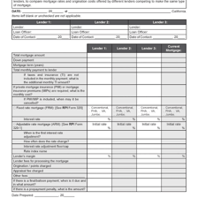 Loan documents showing the financial context of high interest.