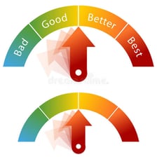 A comparison showing one item as better or superior to another