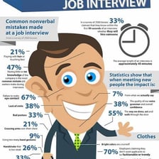 An employer interviewing a prospective employee