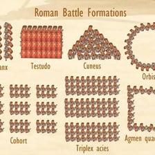 Roman soldiers arranged in a military formation