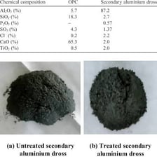 Waste slag, or dross, left from metal processing