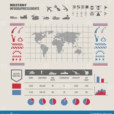 A strategic planning map with military pieces.