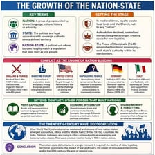 A simple word-building diagram showing EX, TERM, I and NATION joining to form EXTERMINATION