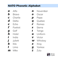 A simple letter-selection diagram highlighting alternate letters in the phrase ‘to write’