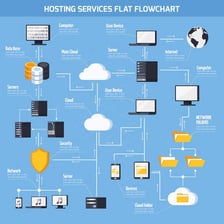 A simple diagram representing a company intranet linking internal computers.