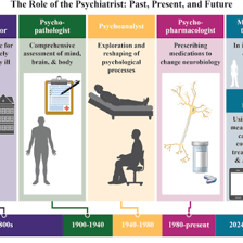 A psychiatrist speaking with a patient beside a simple age timeline.
