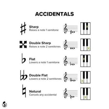 A music score showing sharp, flat and natural accidental signs