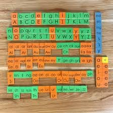 Letter tiles rearranged to spell PEDESTRIAN