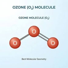 A simple scientific illustration showing oxygen atoms combining to form an ozone molecule.
