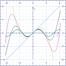 A simple wordplay illustration pairing the word TIPS with sine-function notation.