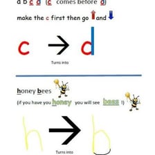 A simple wordplay diagram showing odd-position letters VREN reversed to NERV and followed by Y.