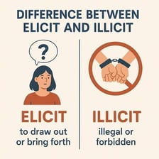 A simple word-building illustration showing E combined with LICIT to form ELICIT.