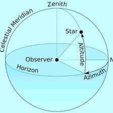 An educational diagram marking the nadir as the point directly below an observer.