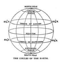 A globe marked with a tropic line of latitude.