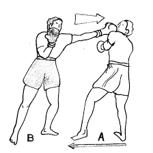 A simple boxing diagram showing a two-punch one-two combination.